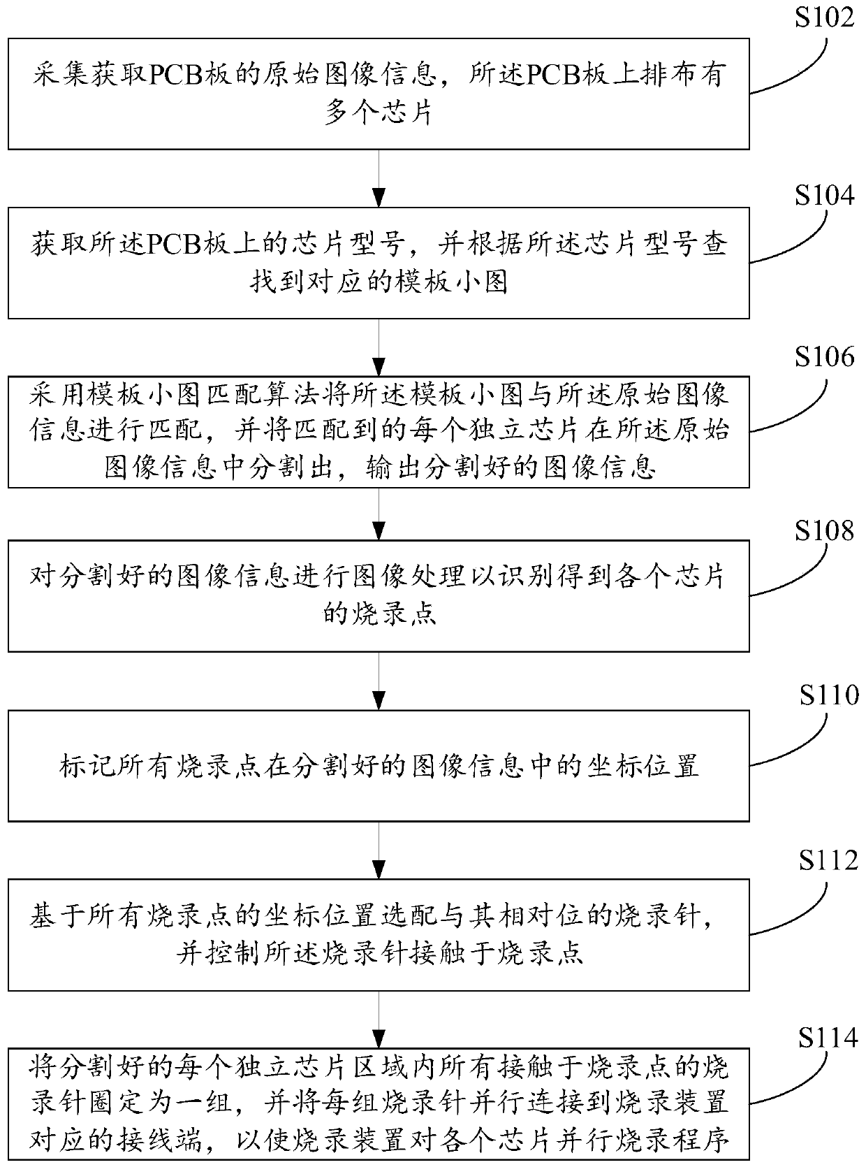 Chip burning method and system and computer readable storage medium