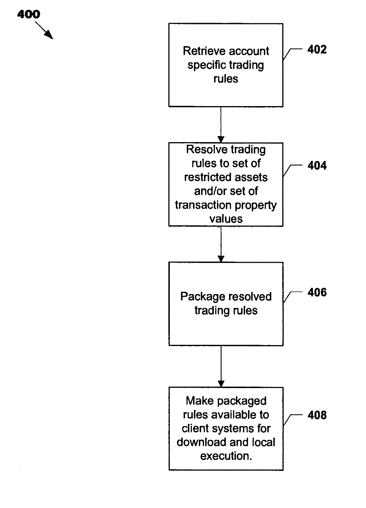 System and method for providing high performance compliance services using pre-calculated rule evaluation