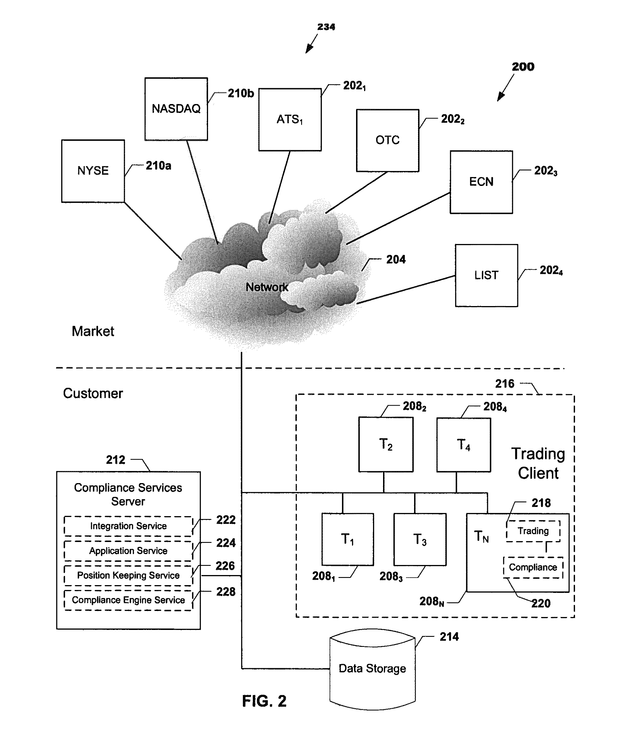 System and method for providing high performance compliance services using pre-calculated rule evaluation