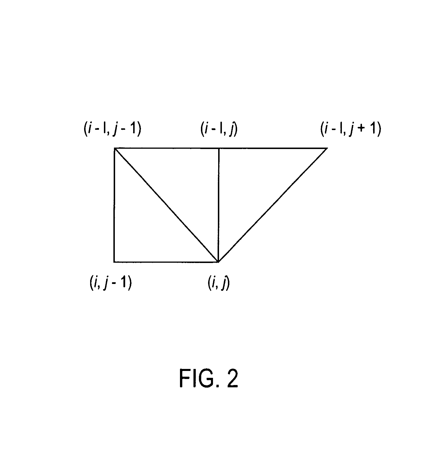 Apparatus and method for determining measure of similarity between images