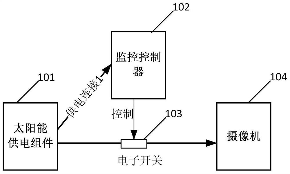 Power supply system, method and device