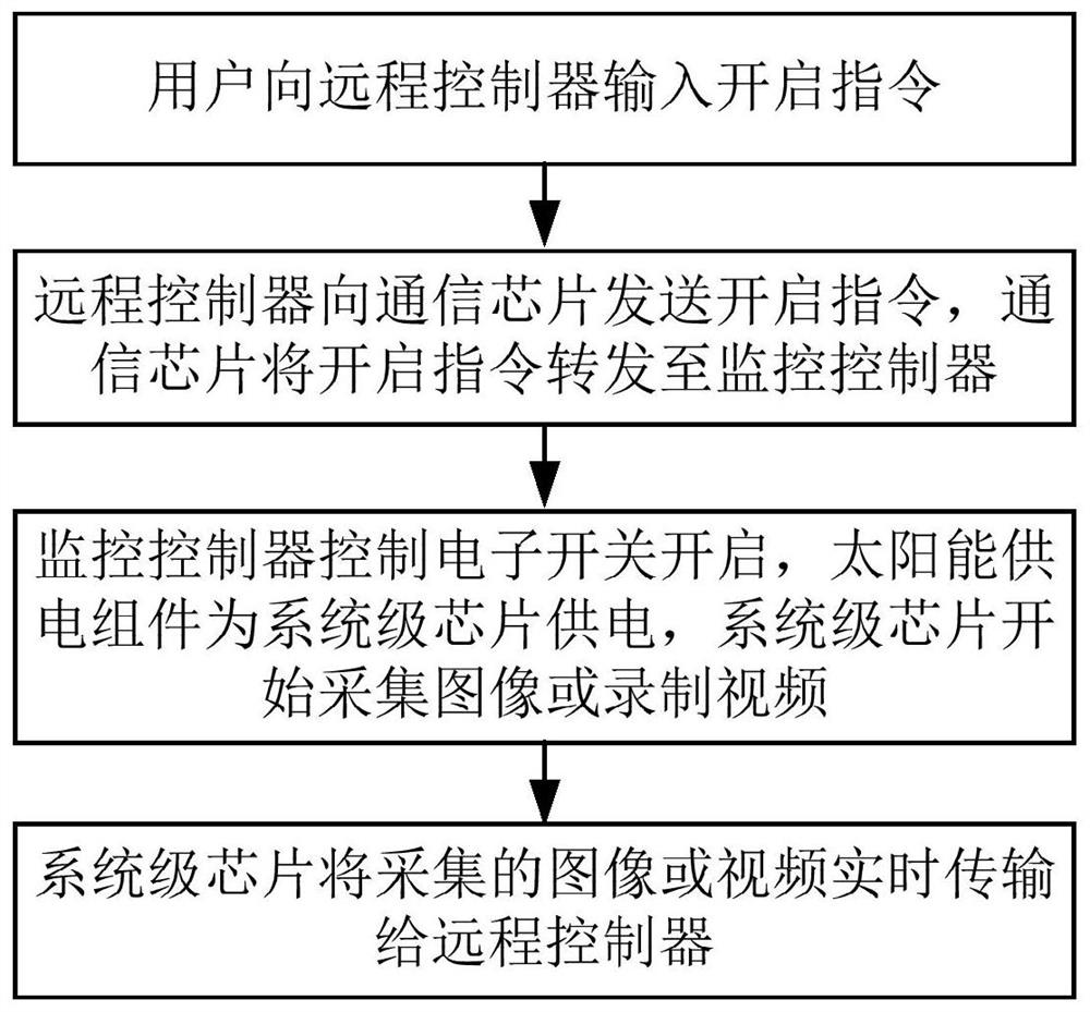 Power supply system, method and device