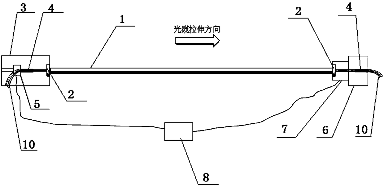 A method for testing optical fiber stress and strain