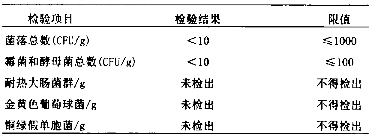 Composition having effect of relieving symptoms of eczema and preparation method of composition