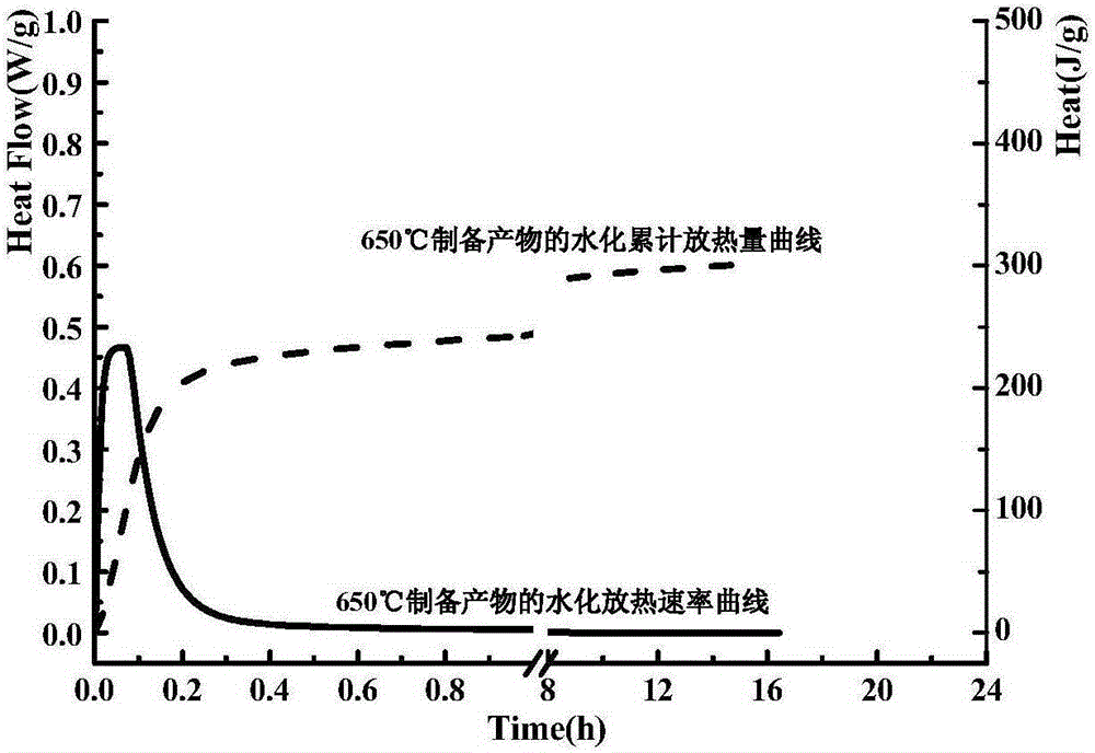 Method for fast preparing polycrystalline tetra calcium aluminoferrite