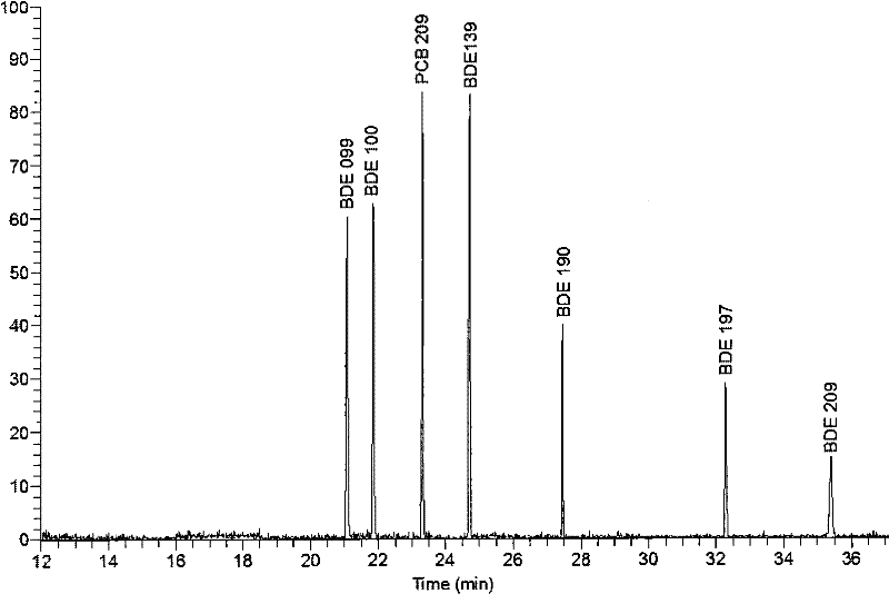 Method for rapidly detecting polybrominated diphenyl ether residue in sample