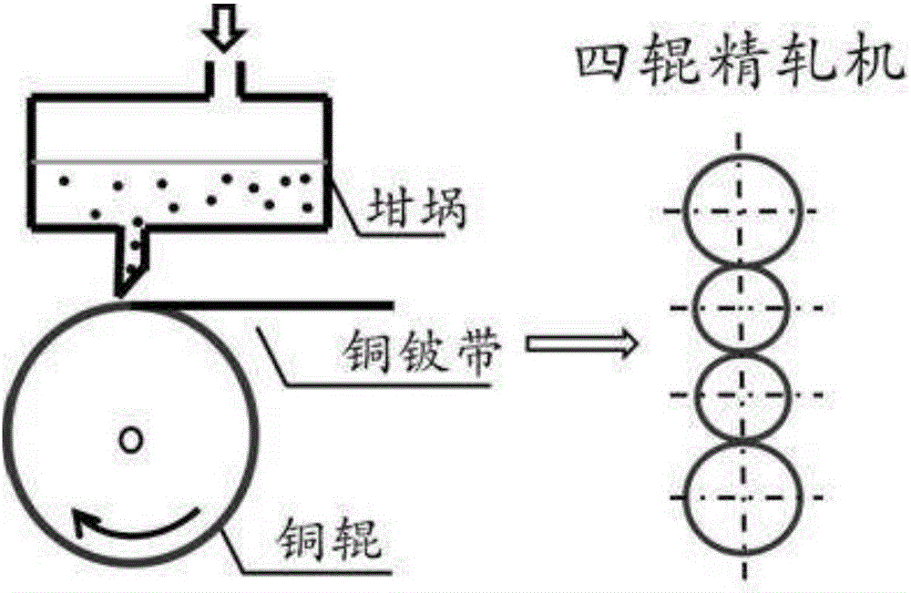 Method for preparing high beryllium-copper alloy used for photomultiplier tube dynodes