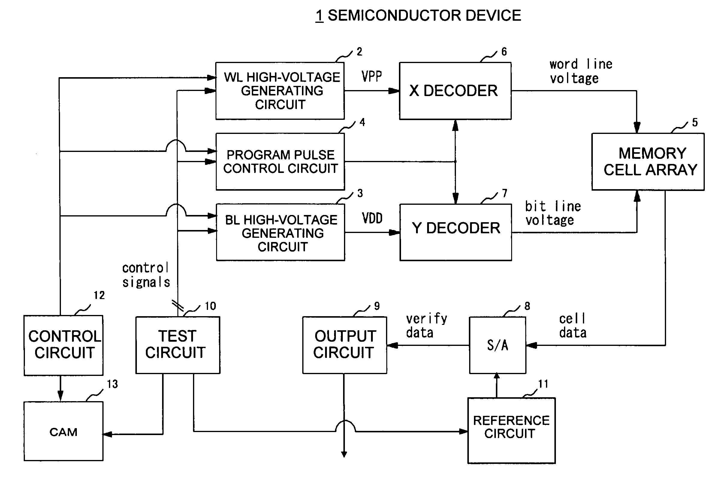 Semiconductor device, semiconductor device testing method, and programming method