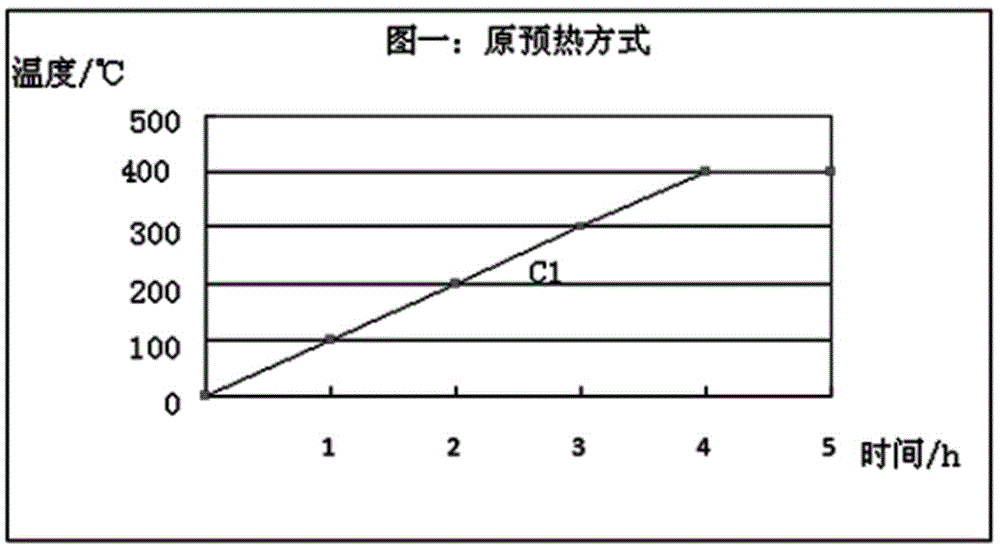 A sunken roll preheating method with sufficient preheating and uniform heating