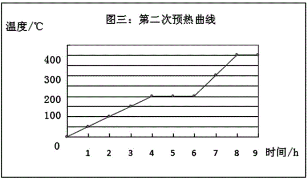 A sunken roll preheating method with sufficient preheating and uniform heating