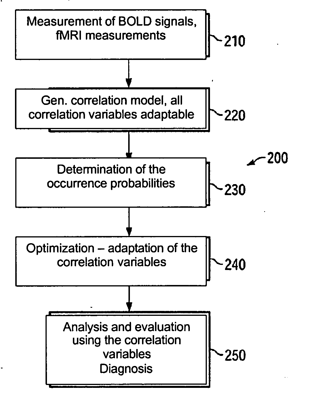 Method for analyzing effectiveness of pharmaceutical preparation