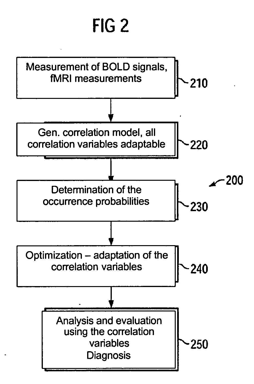 Method for analyzing effectiveness of pharmaceutical preparation