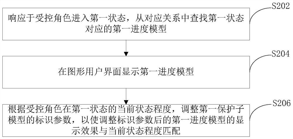 Game progress information processing method and device and electronic equipment