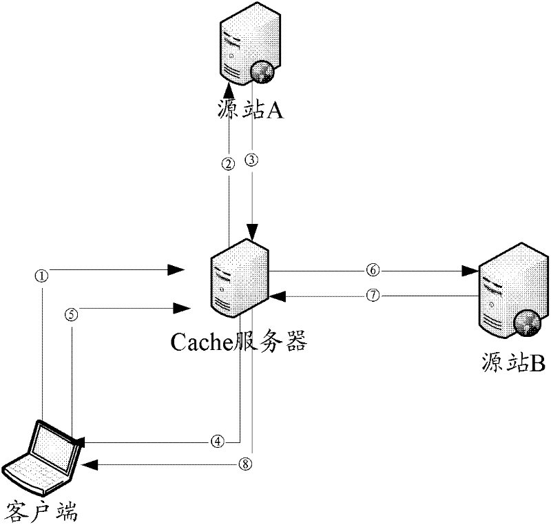 Method and device for processing jump response in content delivery network