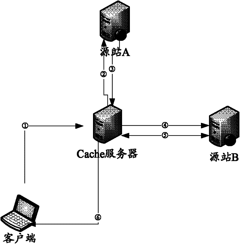 Method and device for processing jump response in content delivery network