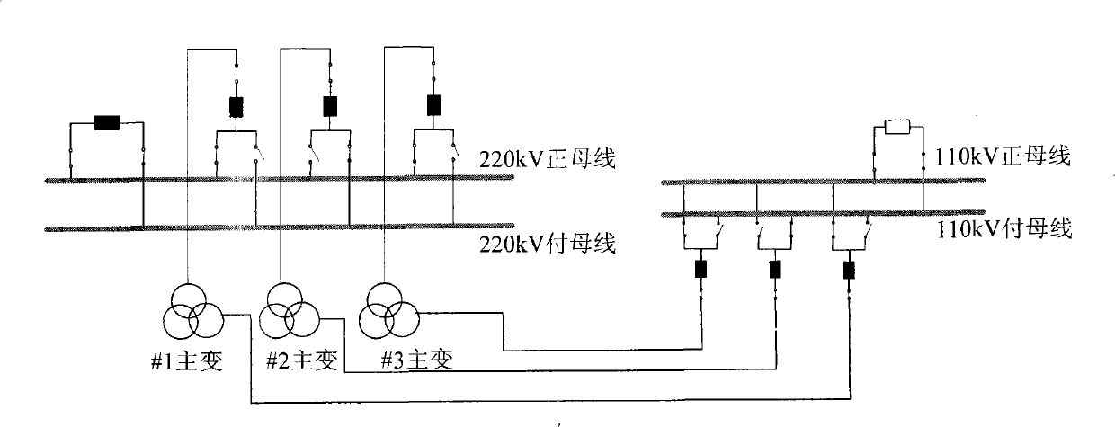 Safe automatic control method suitable for transforming plant main transformer tripping