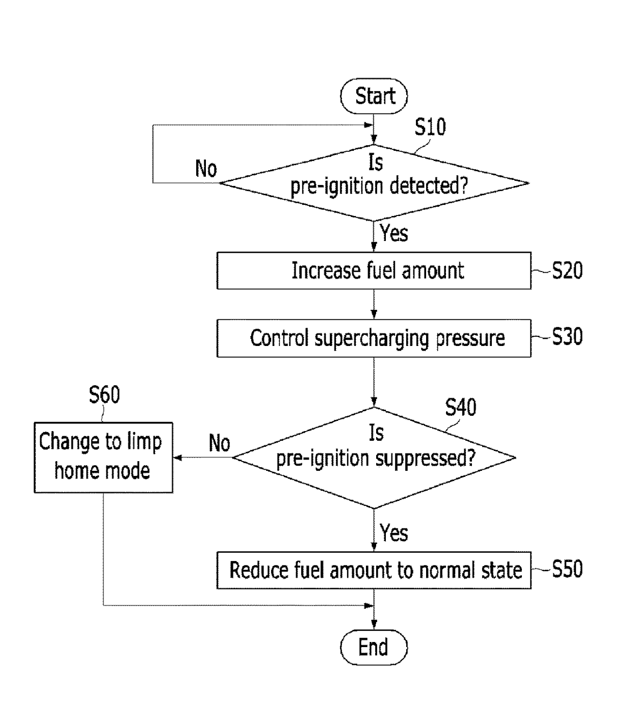 Control apparatus of engine having turbocharger and method thereof