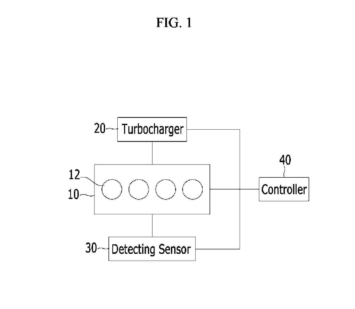 Control apparatus of engine having turbocharger and method thereof