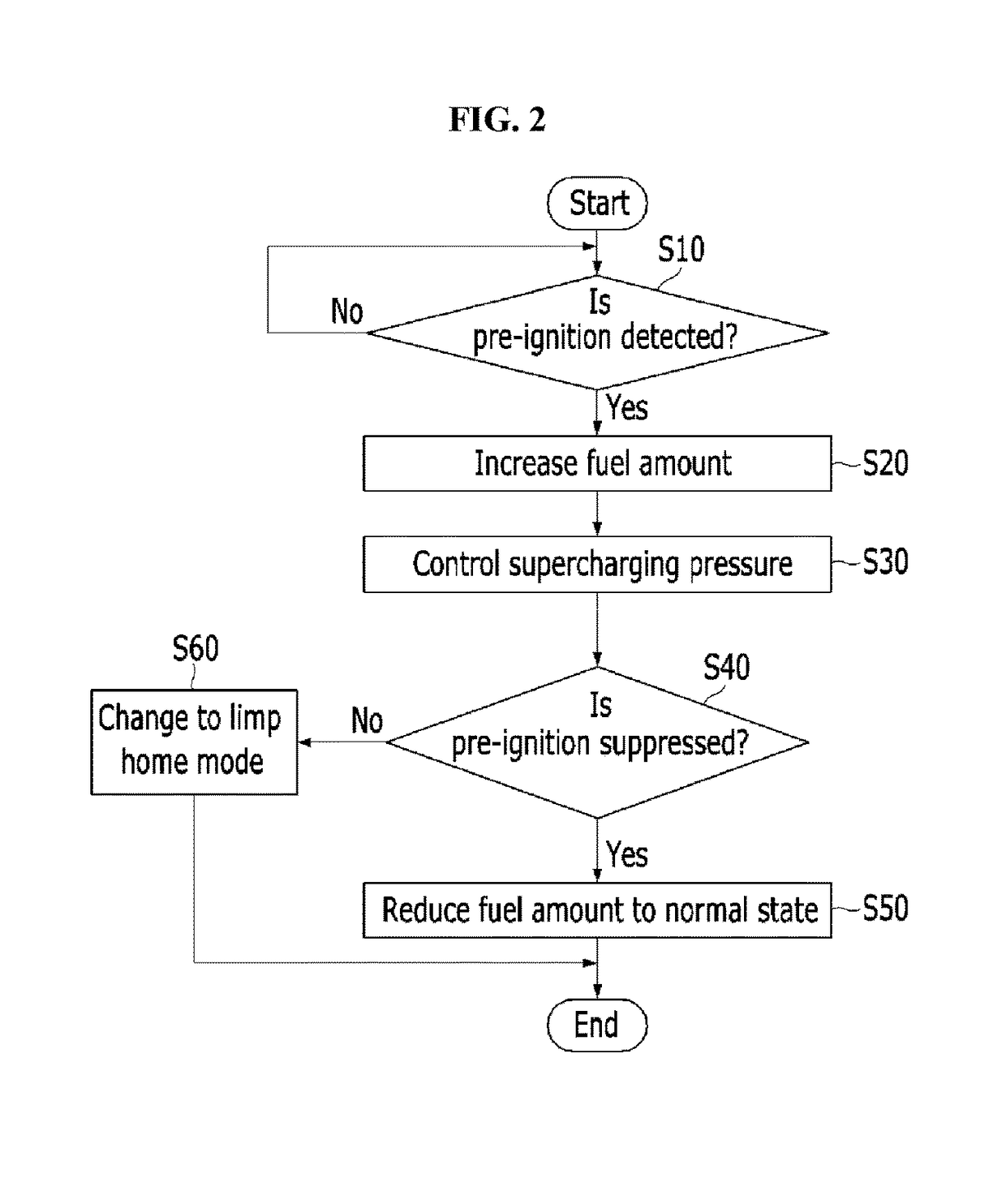 Control apparatus of engine having turbocharger and method thereof