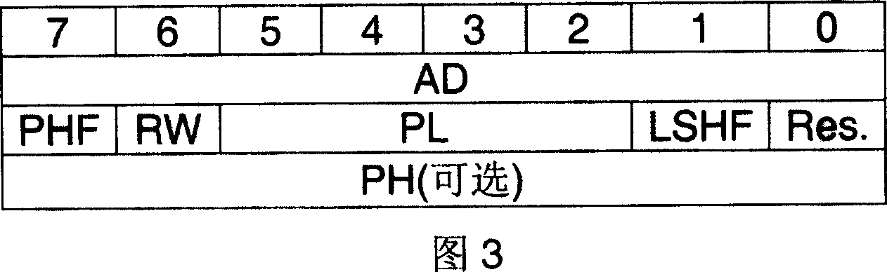 Half duplex series communication bus external device interface