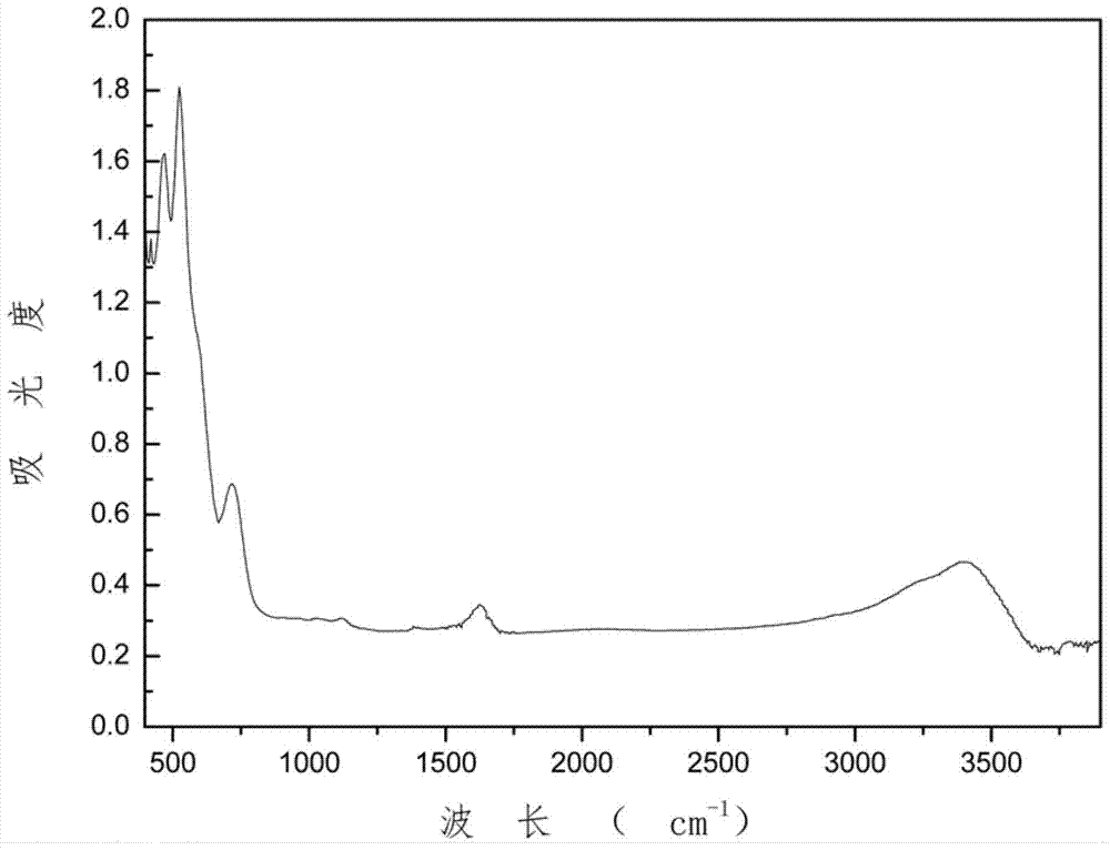 A kind of sodium manganese water purification material and preparation method and application thereof