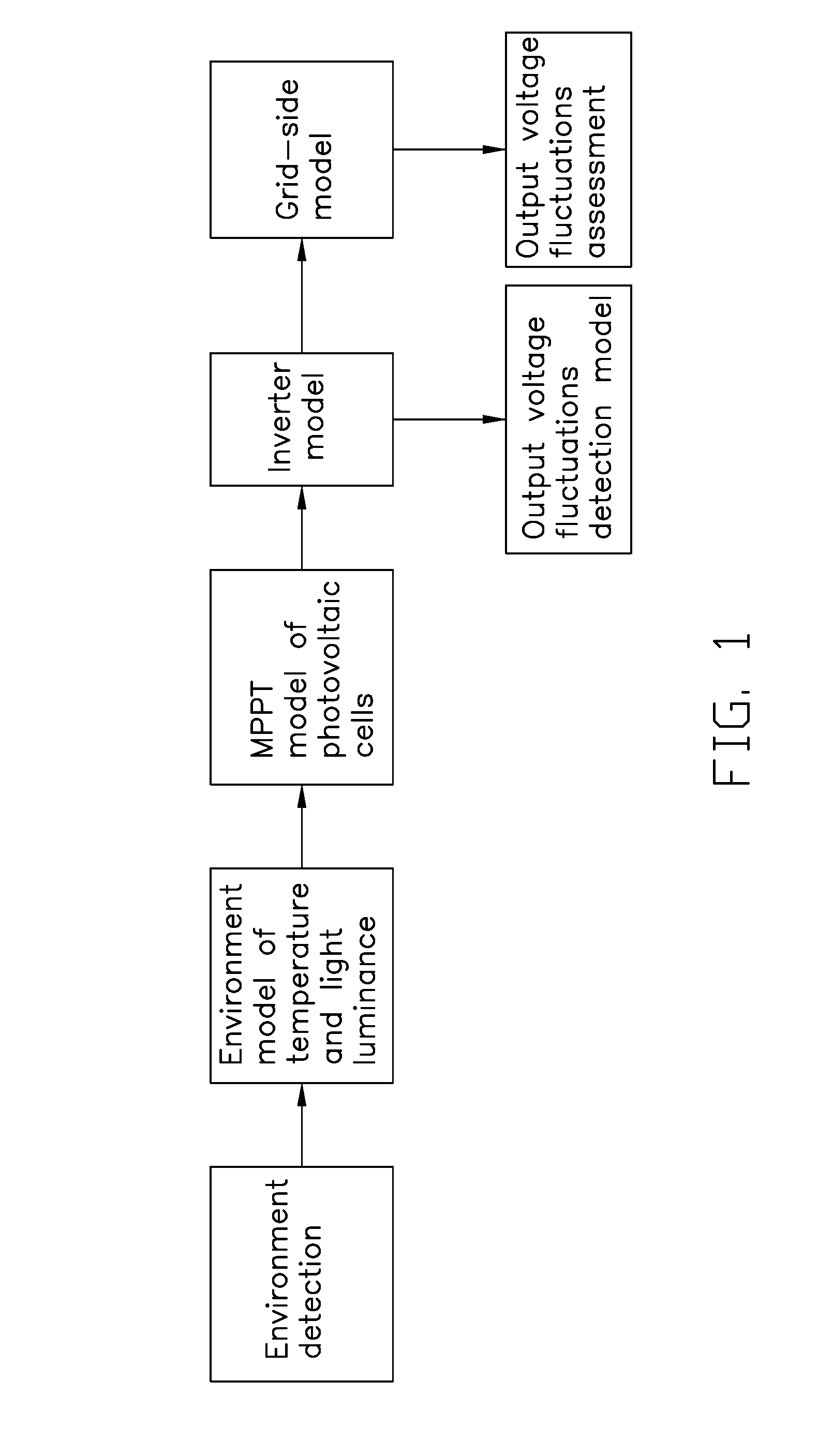 Method of calculating voltage and power of large-scaled photovoltaic power plant