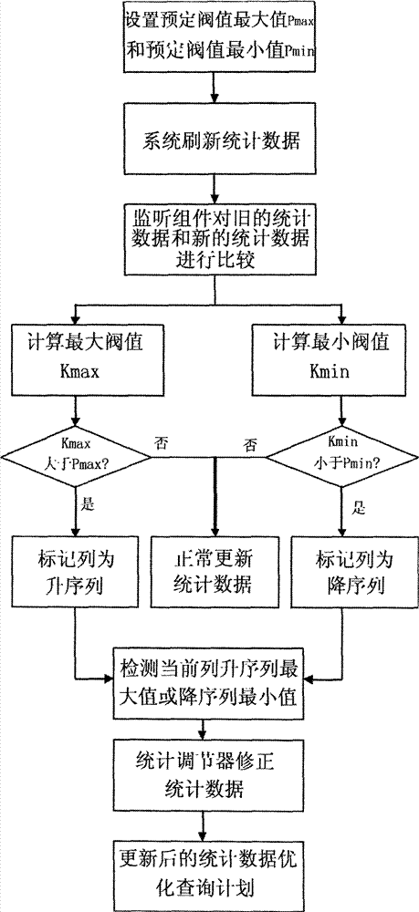 Database query plan optimization system and method