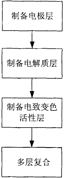 Variable-emissivity variable-reflectivity electrochromic intelligent thermal control coating and preparation method thereof