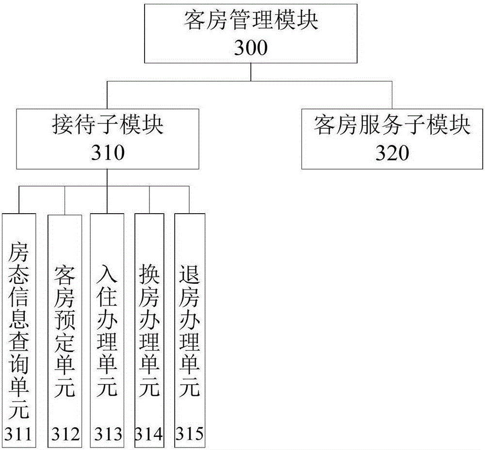 Hotel service system and multi-hotel service total system