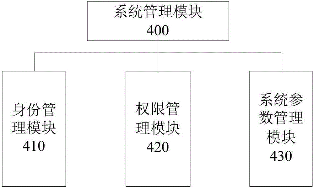 Hotel service system and multi-hotel service total system