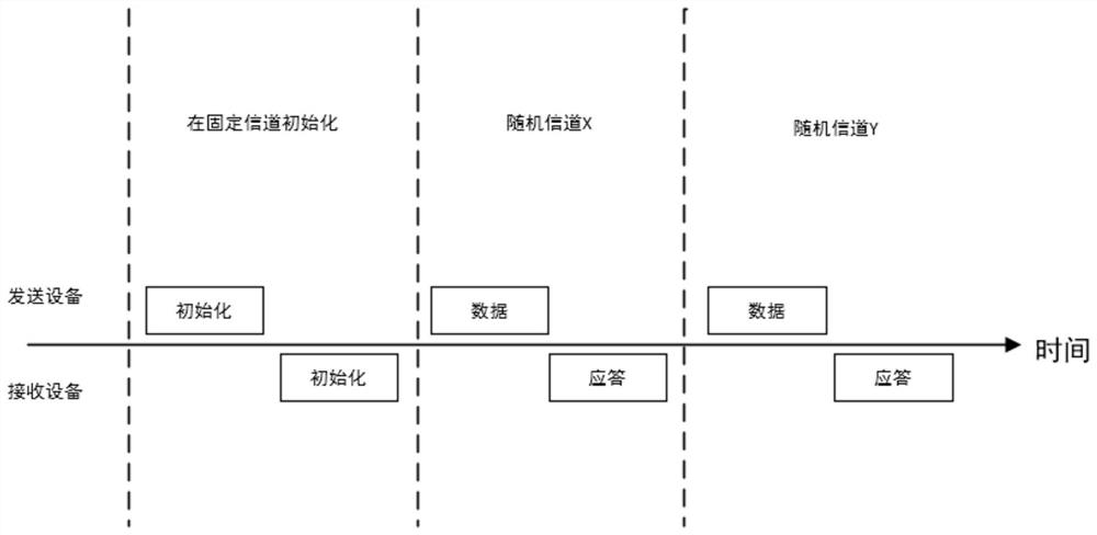 A method and device for automatically adjusting transmission power in frequency hopping communication