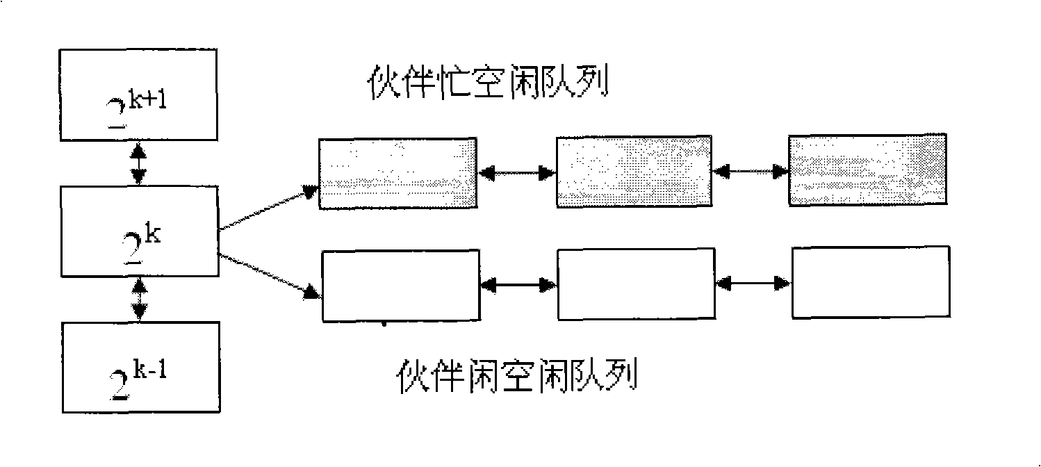 Internal memory distribution, cleaning and releasing method, and internal memory management apparatus