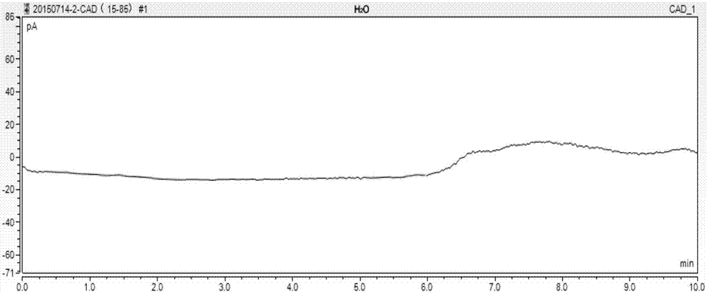 Method for simultaneously measuring content of dextrose, chlorine and sodium in sodium chloride and dextrose injection through HPLC-CAD (High Performance Liquid Chromatography- Corona Chaged Aerosol Detection)