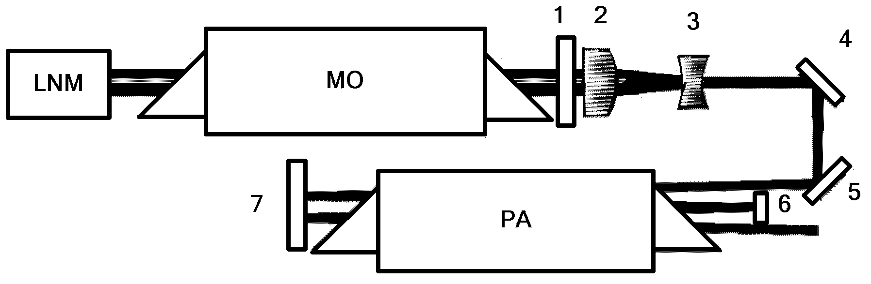 Gas laser amplifying system with MOPA structure