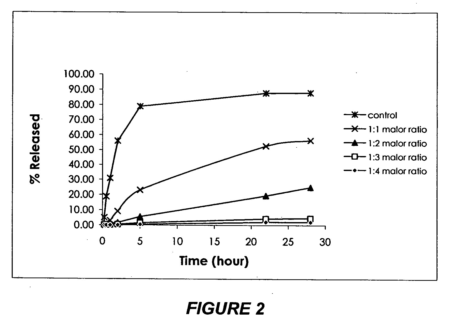 Compositions for delivering highly water soluble drugs