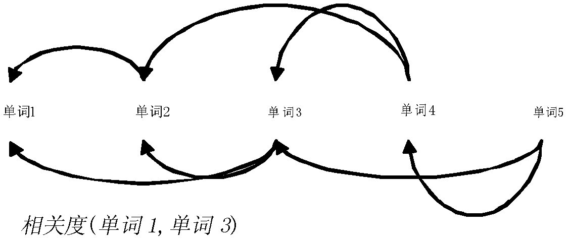 Terms disambiguation method based on semantic dictionary