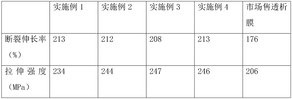 Preparation method of blood dialysis membrane raw material