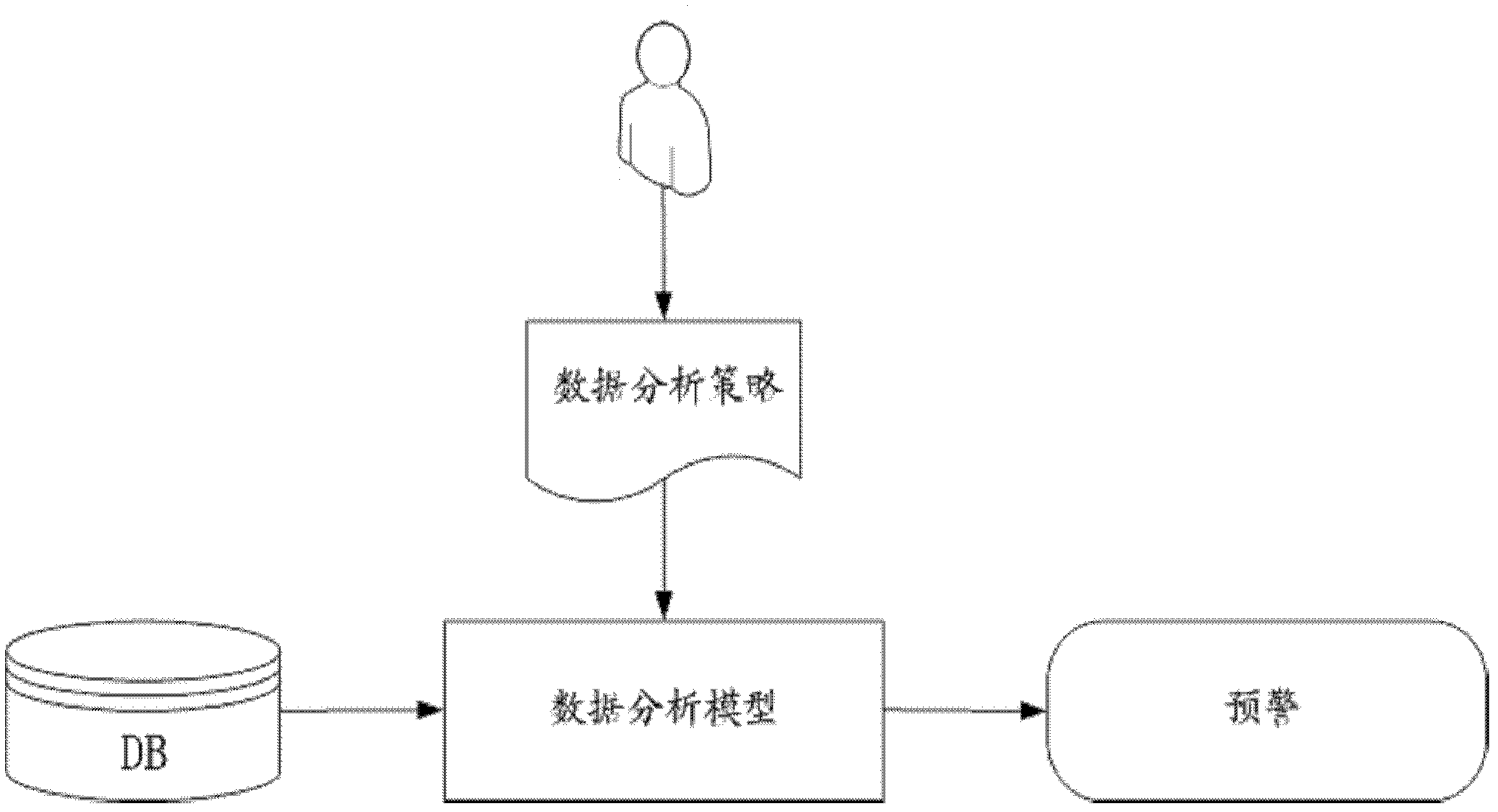 Information analysis method and information analysis device