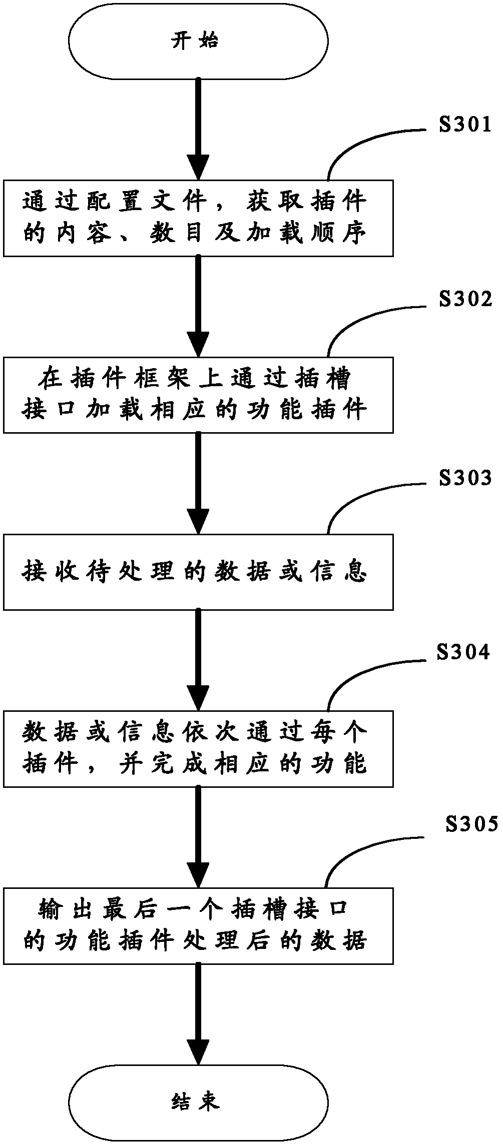 Information analysis method and information analysis device