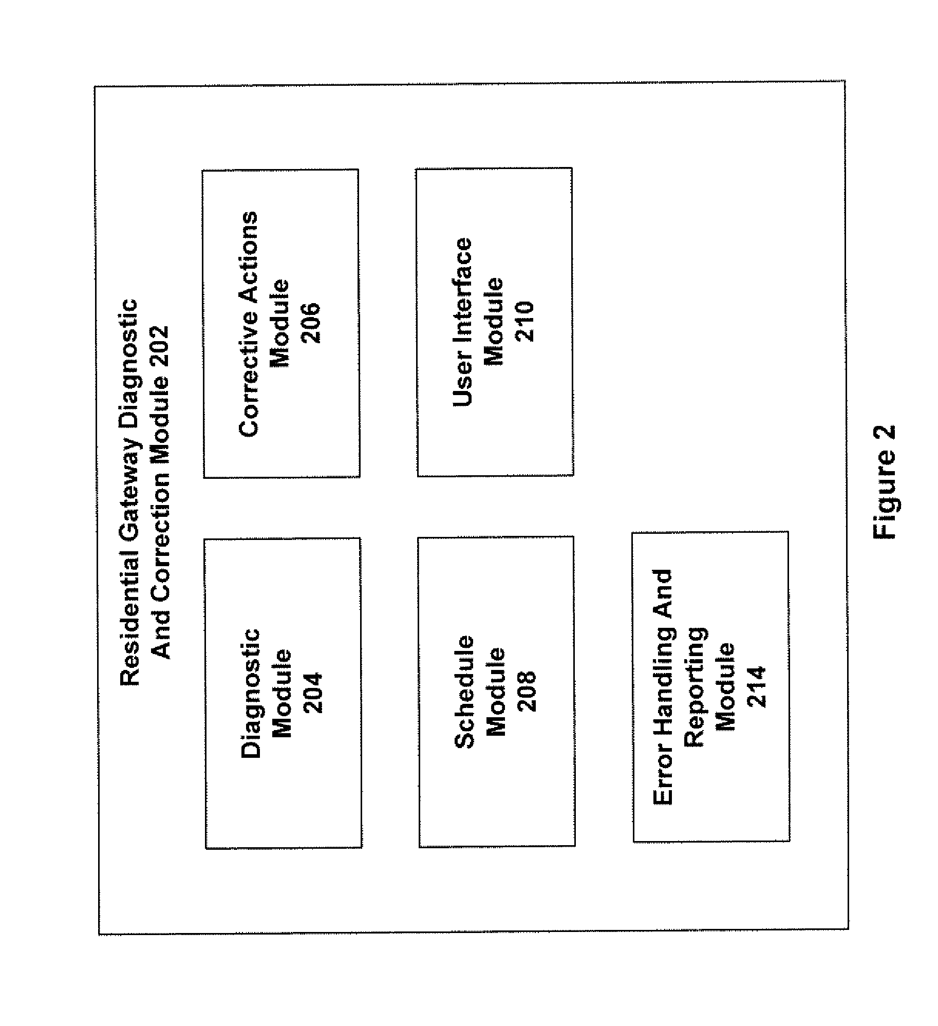 System for and method of performing residential gateway diagnostics and corrective actions