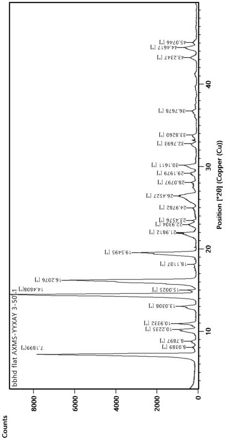 Isonicotinamide and acipimox eutectic crystal II and preparation method thereof