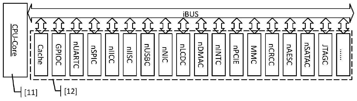 A microcontroller architecture with an embedded microprocessor core and a complete hardware operating system