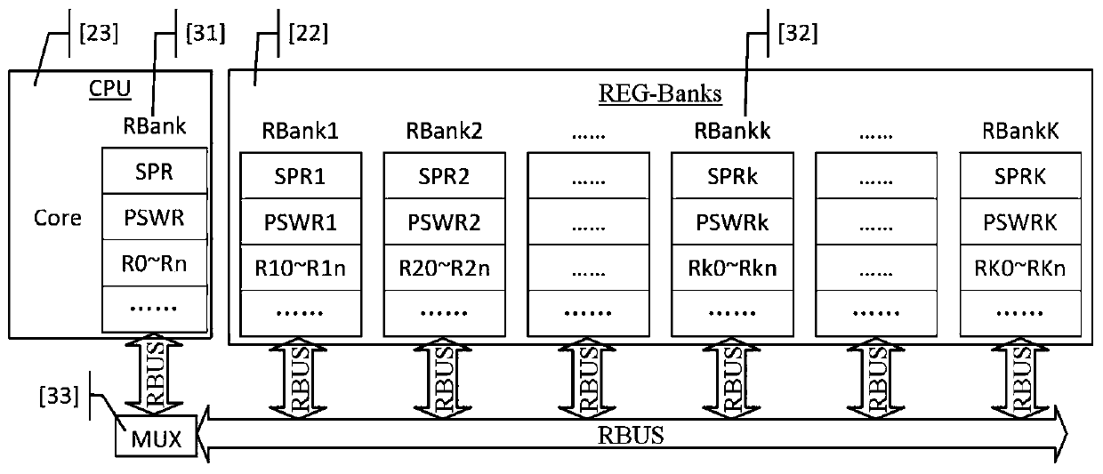 A microcontroller architecture with an embedded microprocessor core and a complete hardware operating system