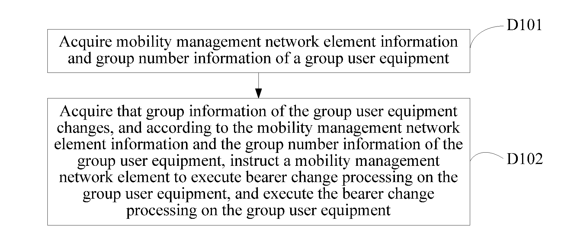 Session management method and system based on M2M application, and apparatus