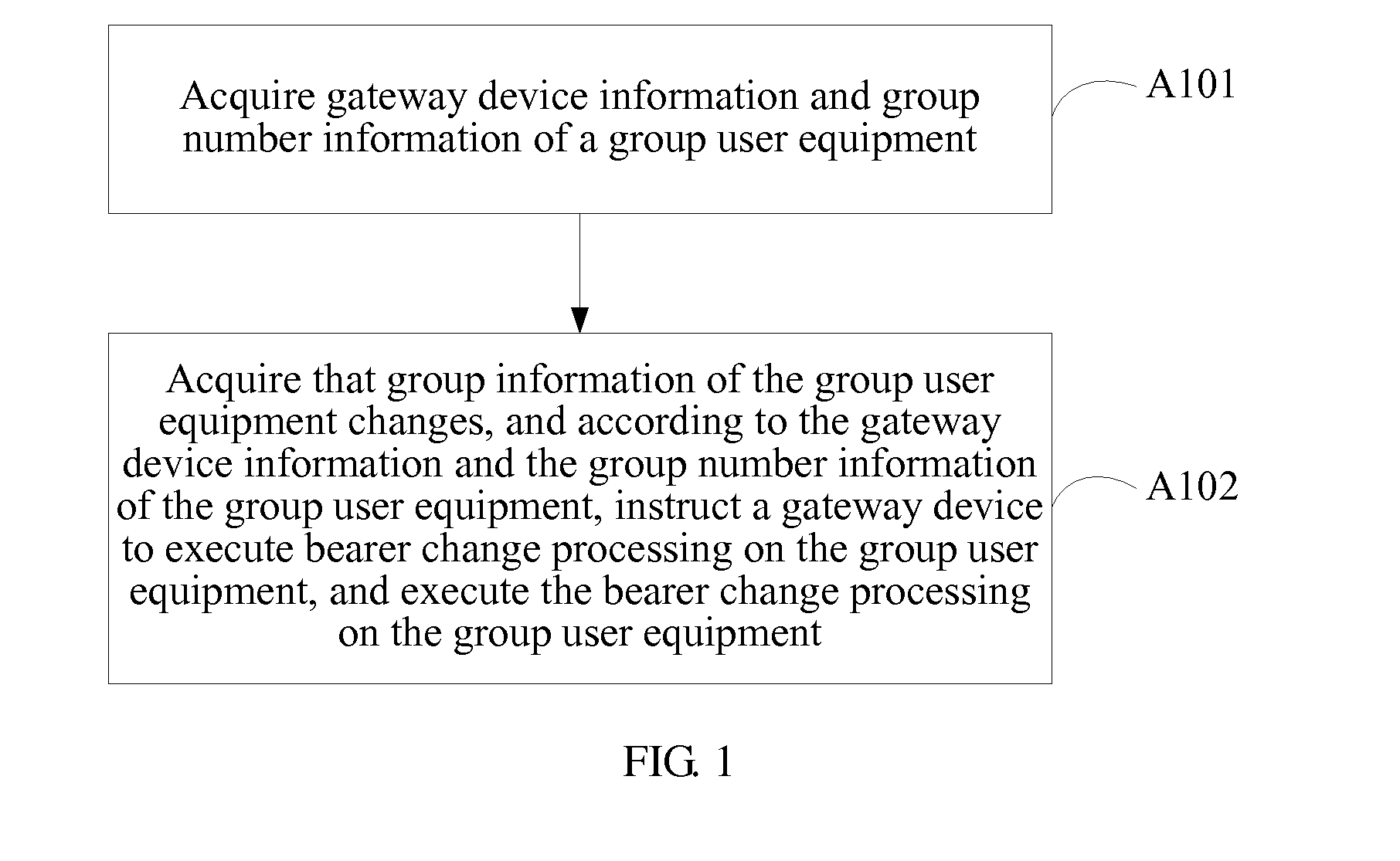 Session management method and system based on M2M application, and apparatus