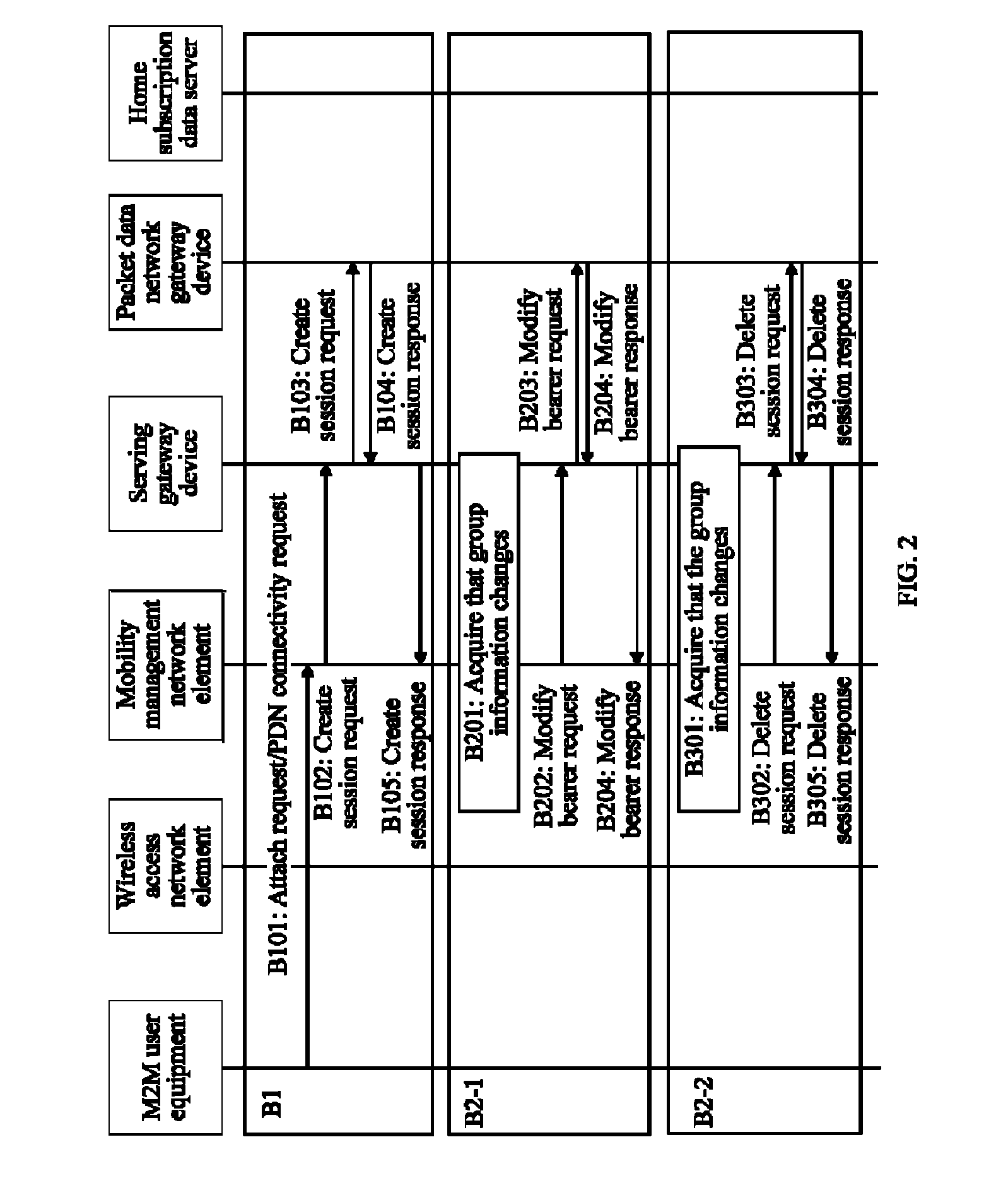Session management method and system based on M2M application, and apparatus