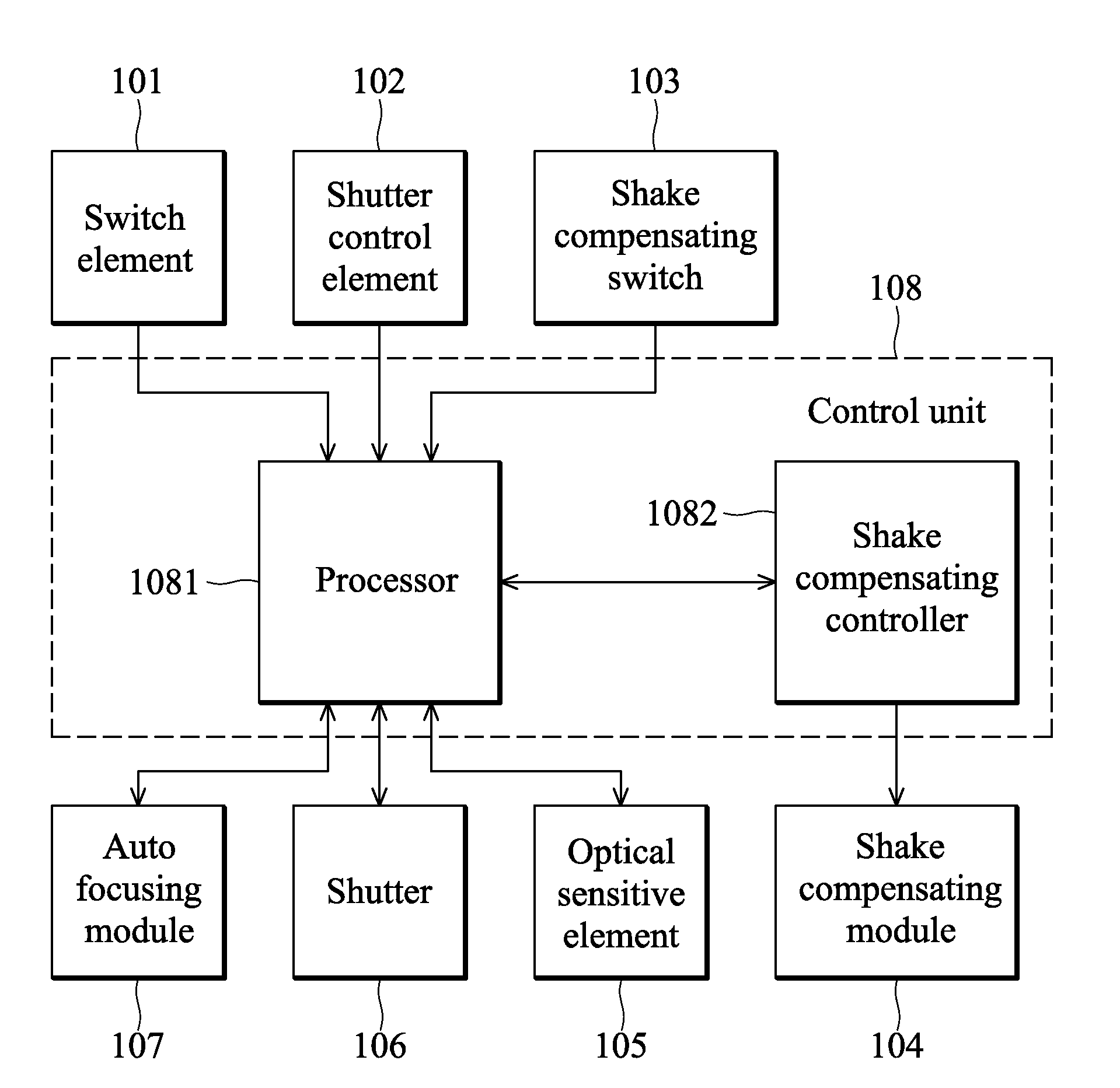 Control system and method for compensating for image shake of image capture device