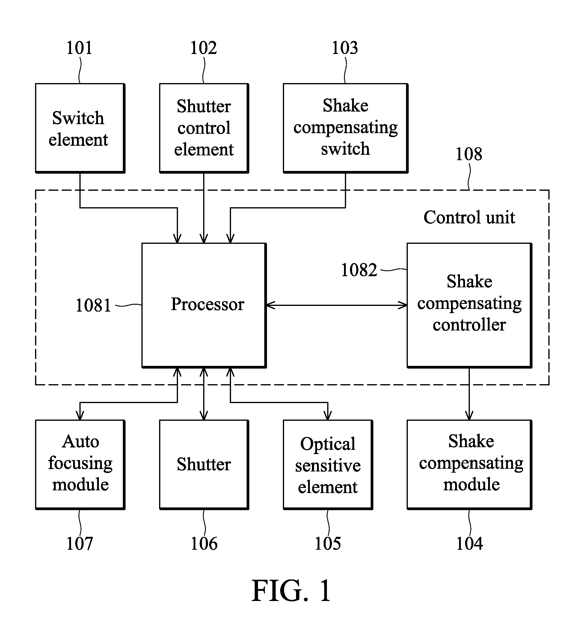 Control system and method for compensating for image shake of image capture device