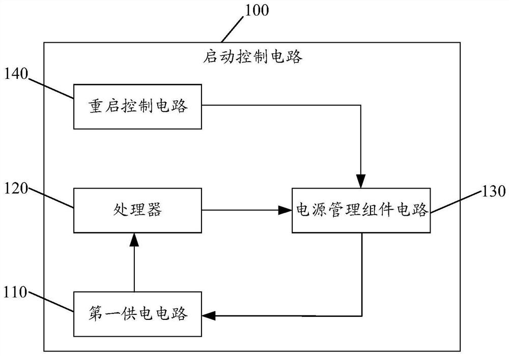 Start control circuit and method