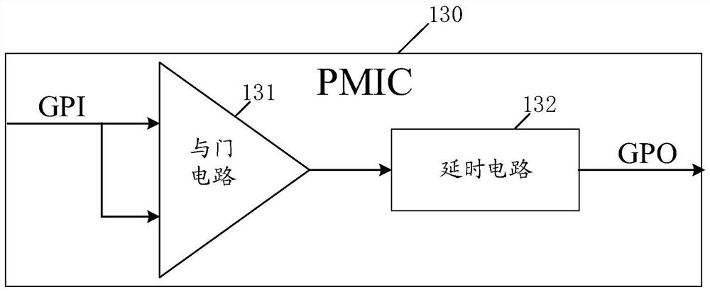 Start control circuit and method